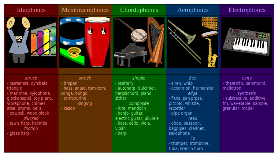 Organ Stops by category