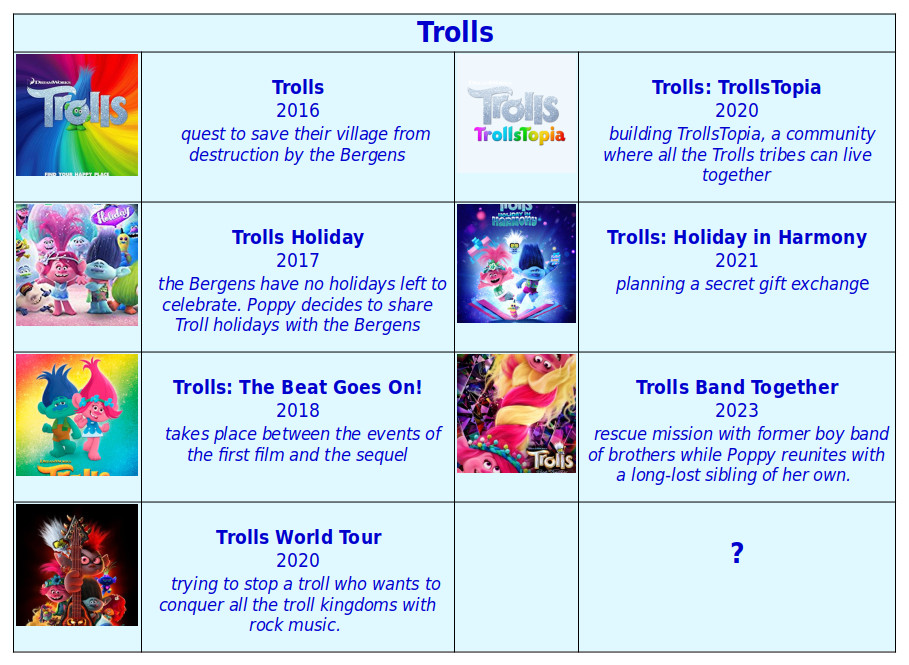 Trolls movies, specials and series